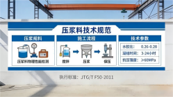 贵南本地工厂讲解：说一遍公路压浆料和铁路压浆料的区别