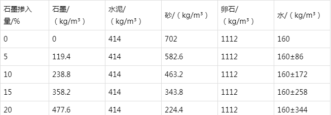 贵南防静电水泥砂浆怎么做(附配比及施工方法)
